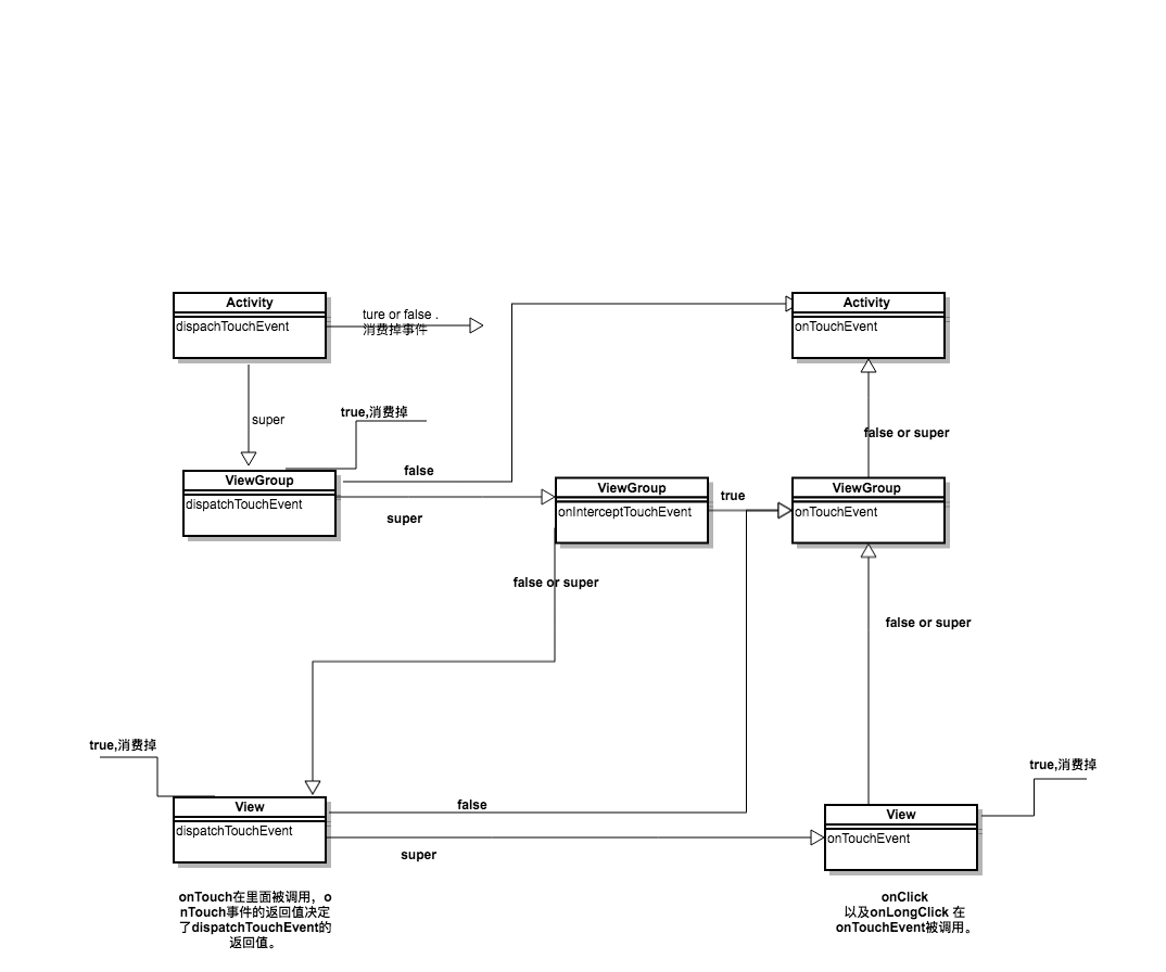 example
